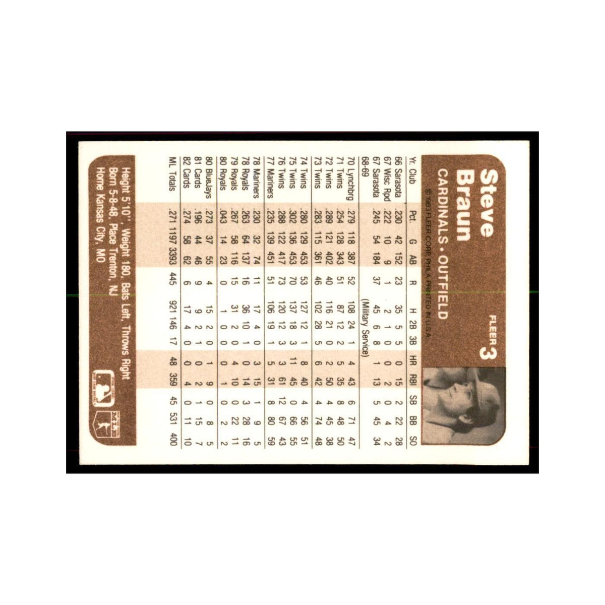1983 Fleer Steve Braun Baseball Cards #3