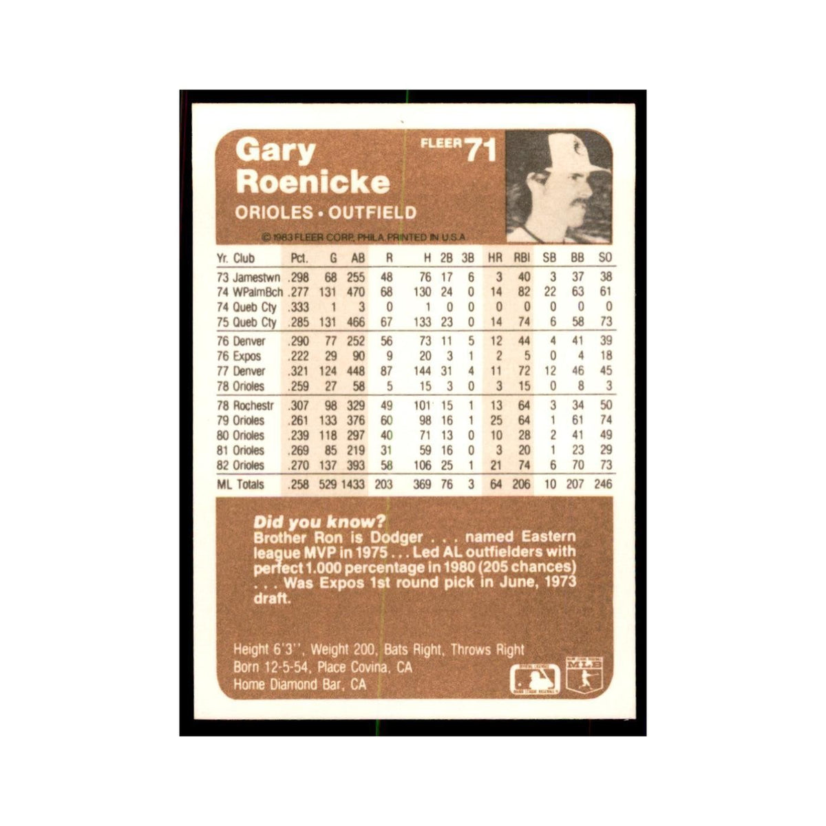 1983 Fleer Gary Roenicke Baseball Cards #71