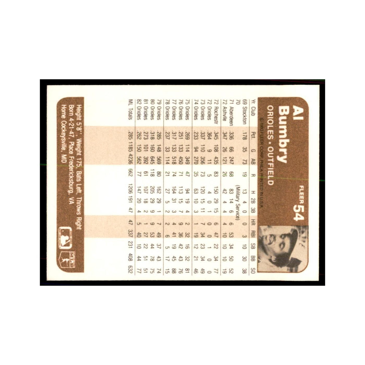 1983 Fleer Al Bumbry Baseball Cards #54