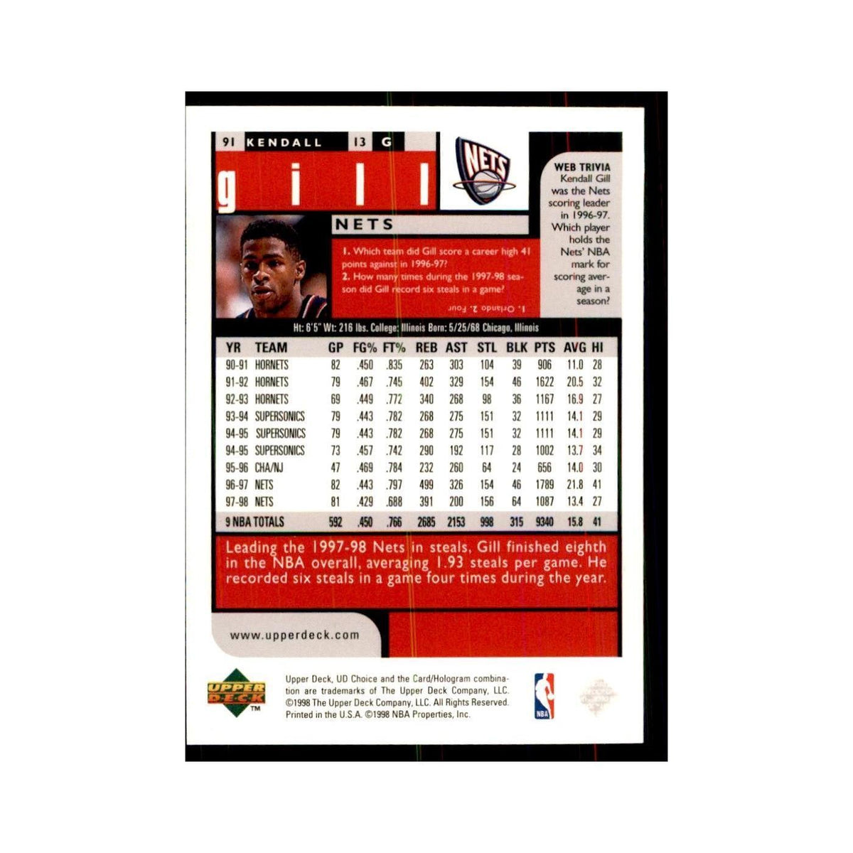 1998 UD Choice Kendall Gill Basketball Cards #91