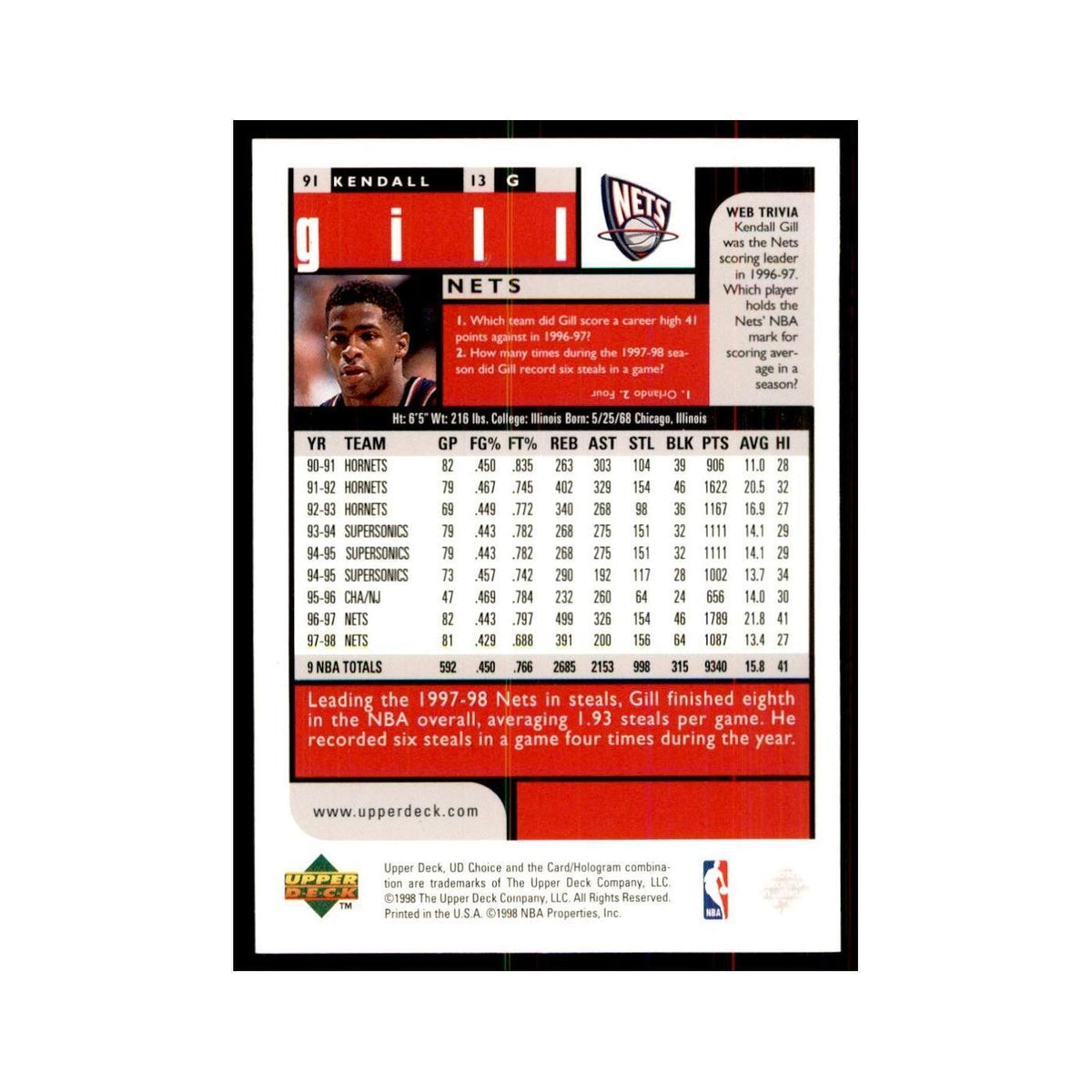 1998 UD Choice Kendall Gill Basketball Cards #91