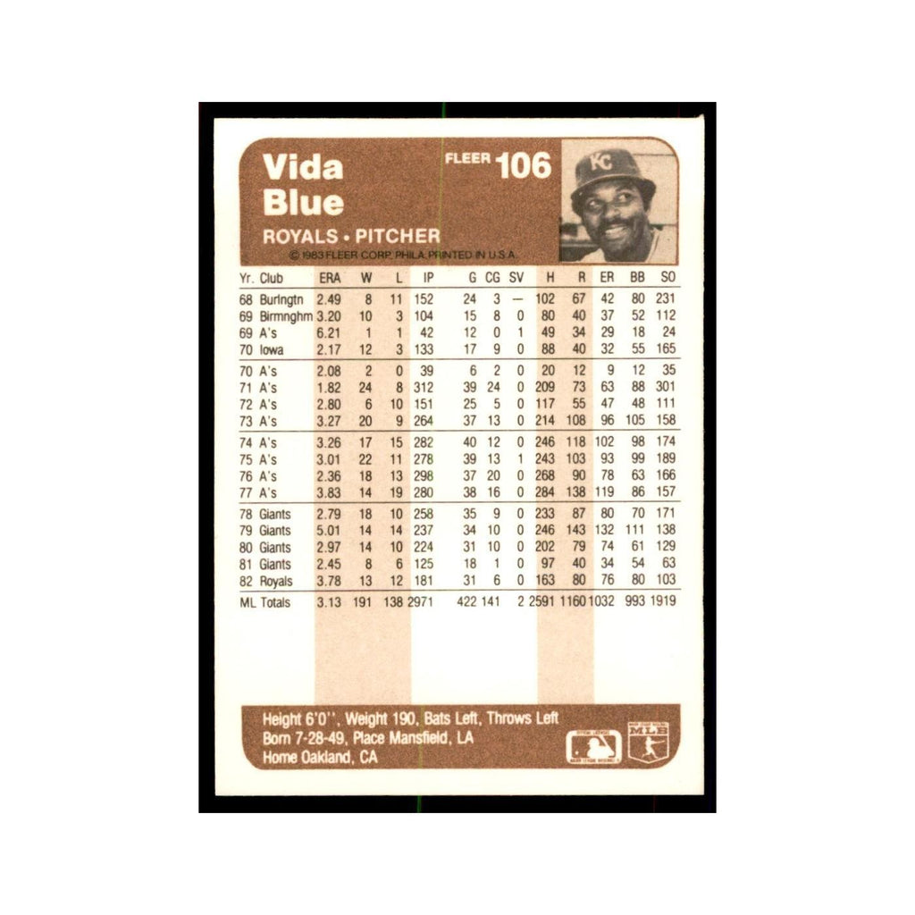 1983 Fleer Vida Blue Royals #106