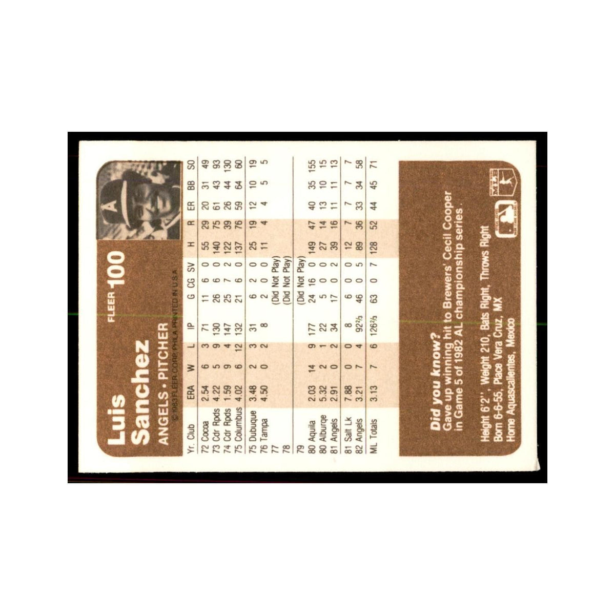 1983 Fleer Luis Sanchez Angels #100