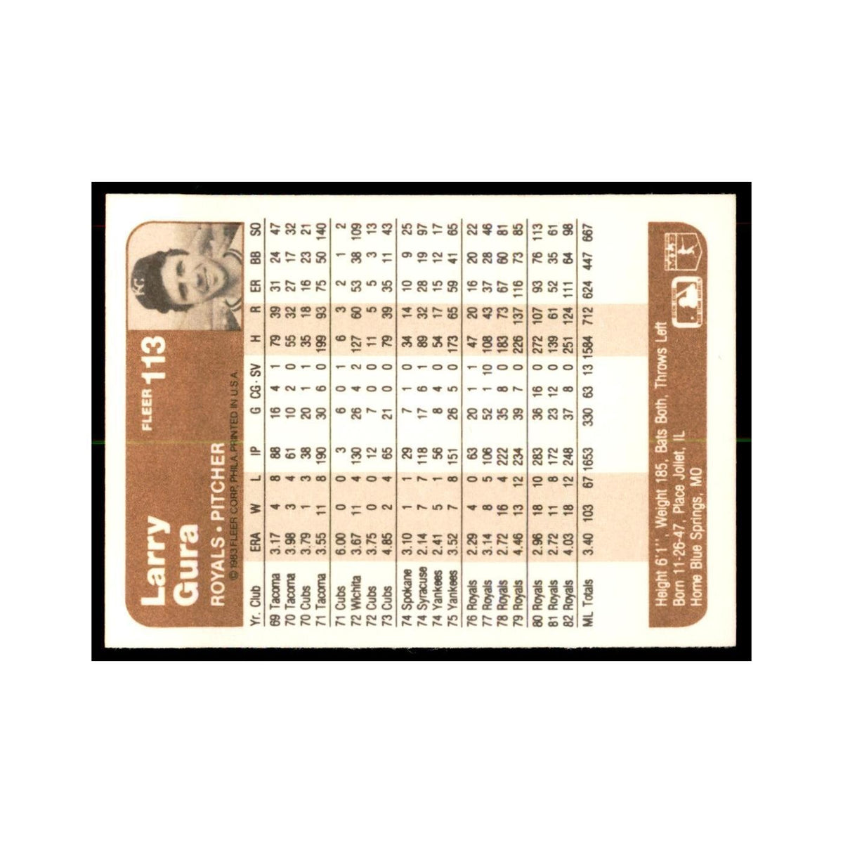 1983 Fleer Larry Gura Royals #113