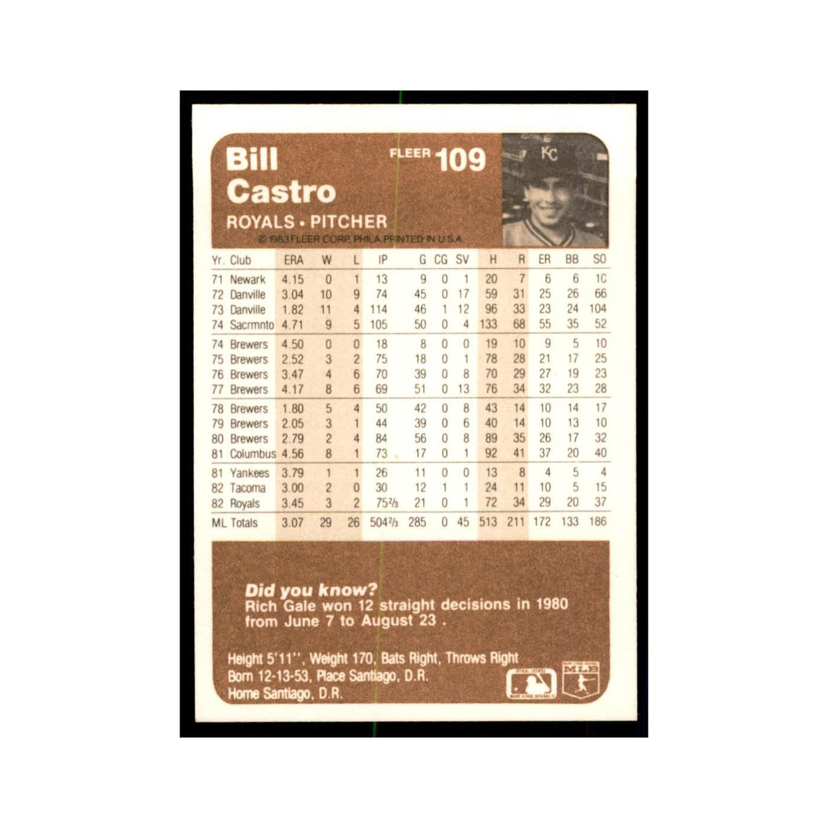1983 Fleer Bill Castro Royals #109