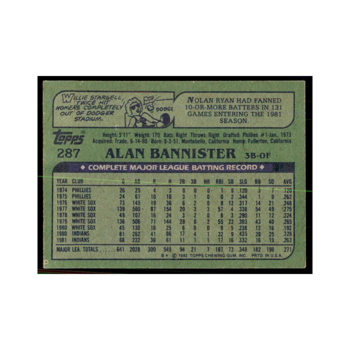 1982 Topps Alan Bannister Baseball Cards #287