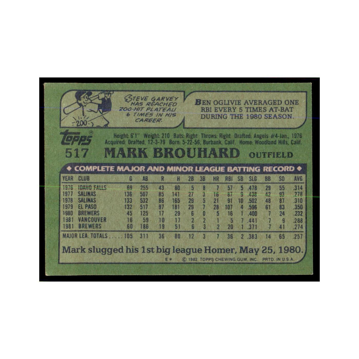 1982 Topps Mark Brouhard Baseball Cards #517