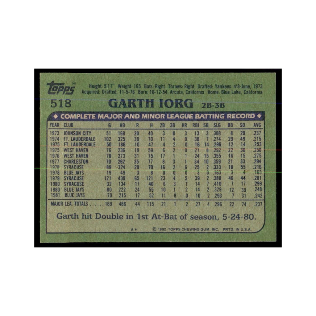 1982 Topps Garth Iorg Baseball Cards #518
