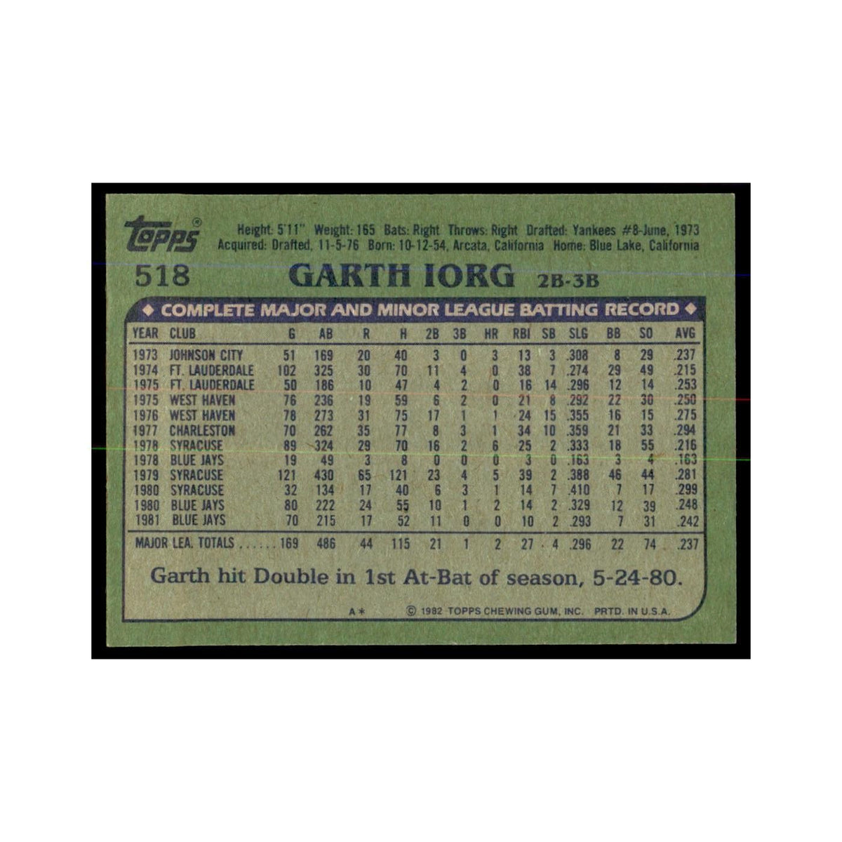 1982 Topps Garth Iorg Baseball Cards #518