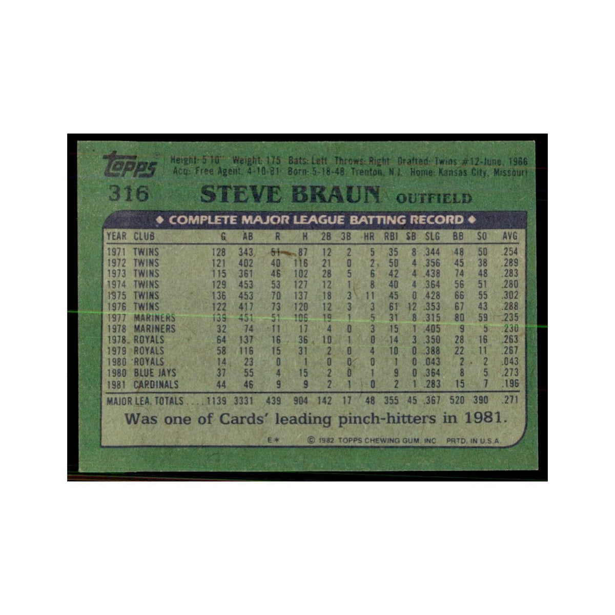 1982 Topps Steve Braun Baseball Cards #316