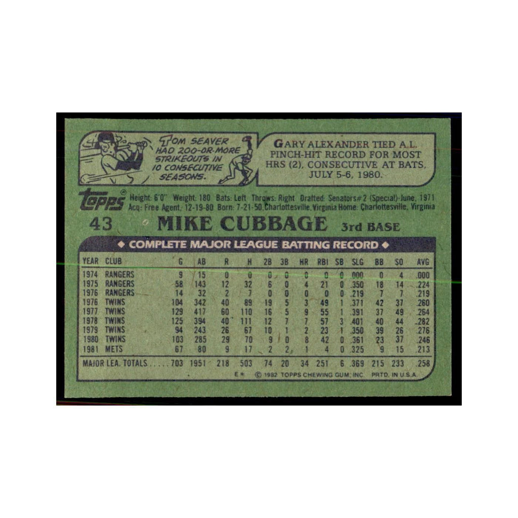 1982 Topps Mike Cubbage Baseball Cards #43