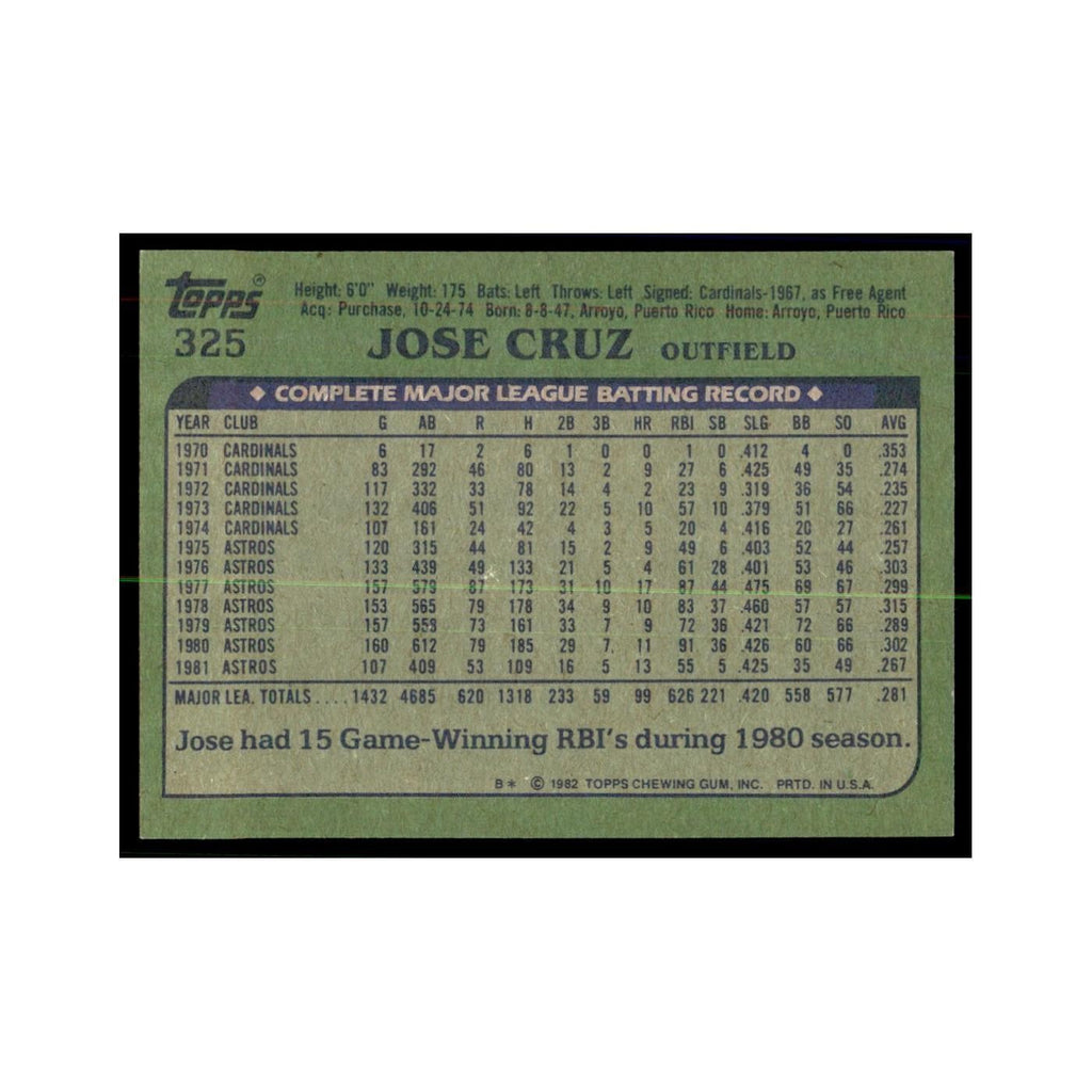 1982 Topps Jose Cruz Baseball Cards #325