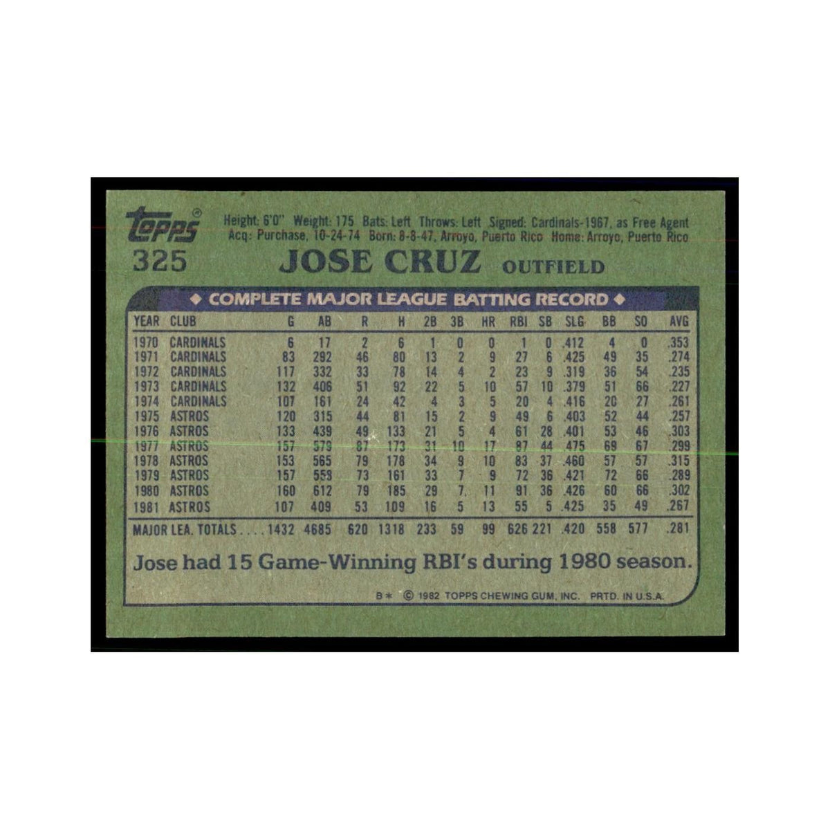 1982 Topps Jose Cruz Baseball Cards #325