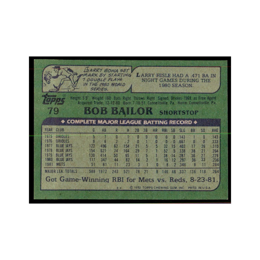 1982 Topps Bob Bailor Baseball Cards #79