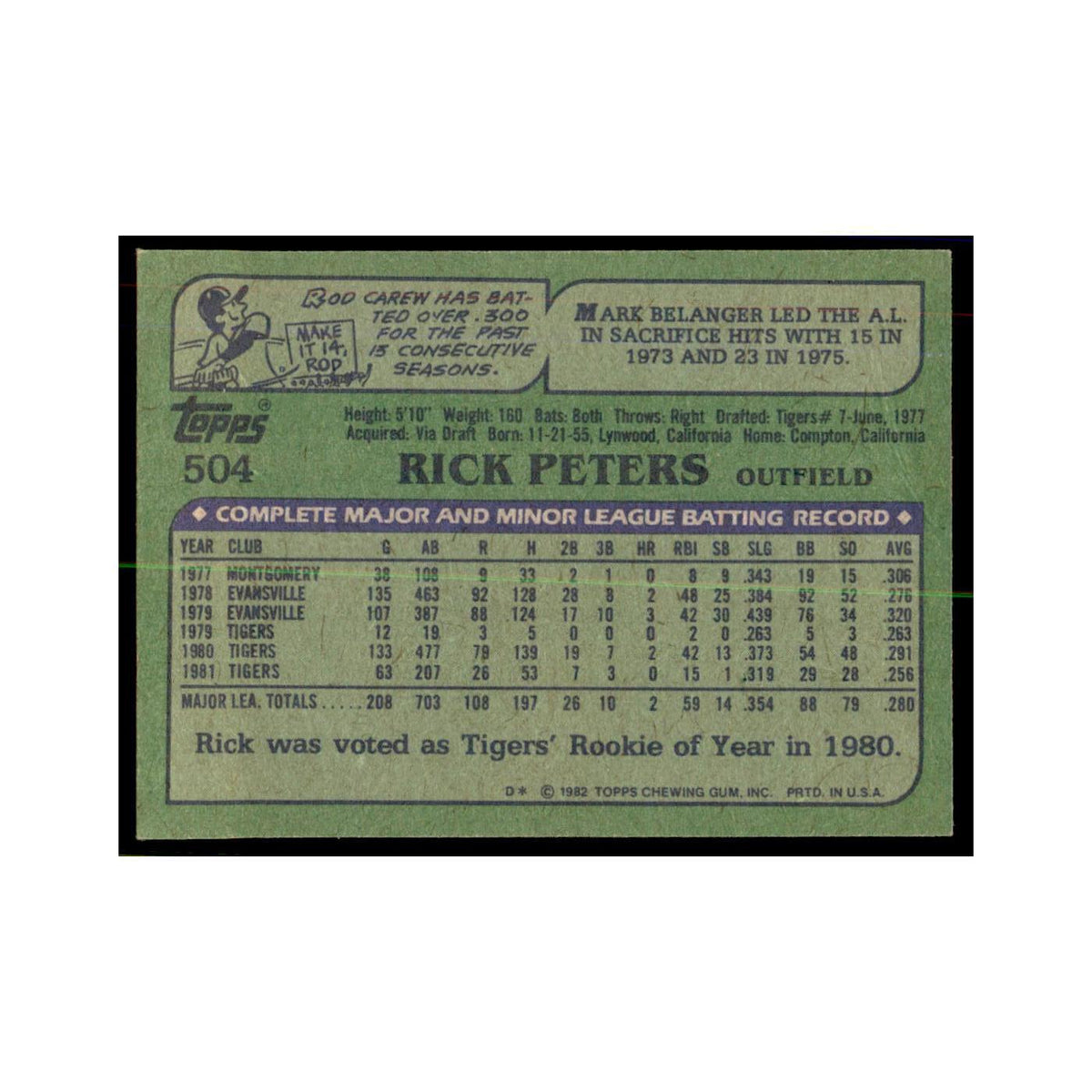 1982 Topps Rick Peters Baseball Cards #504