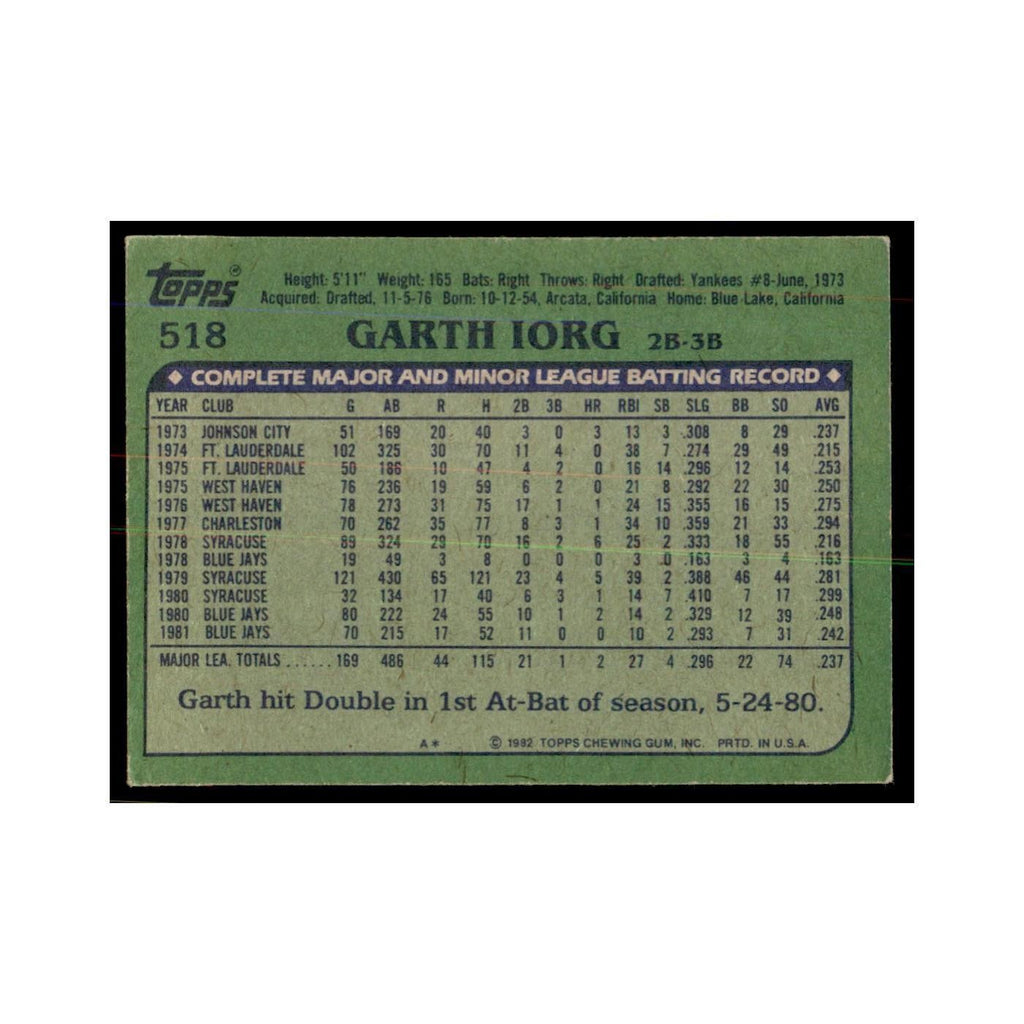 1982 Topps Garth Iorg Baseball Cards #518