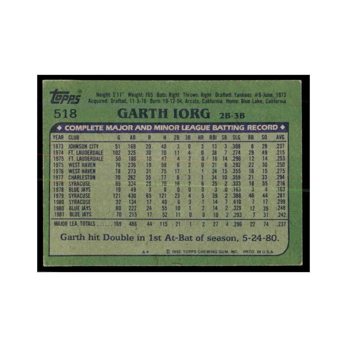 1982 Topps Garth Iorg Baseball Cards #518