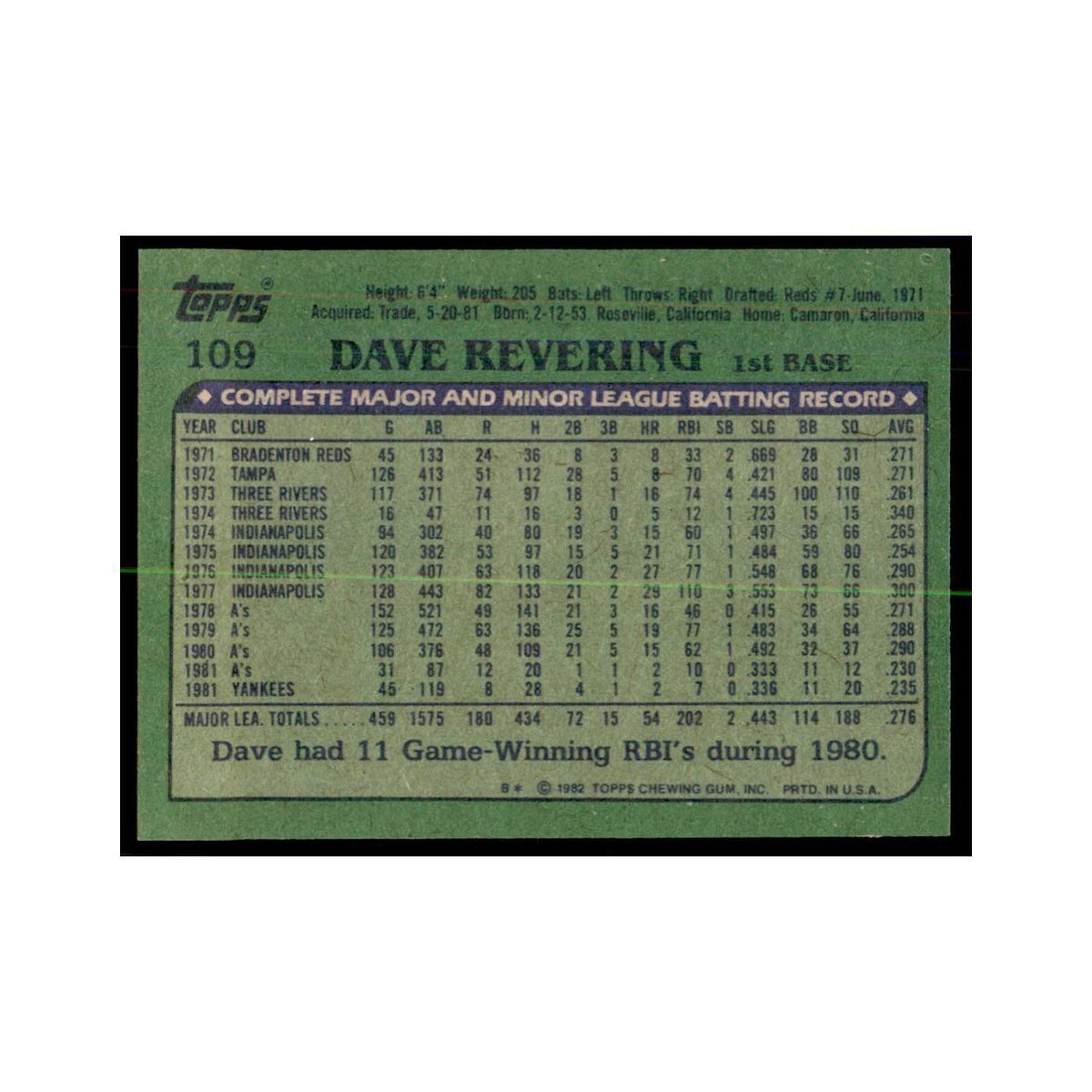 1982 Topps Dave Revering Baseball Cards #109