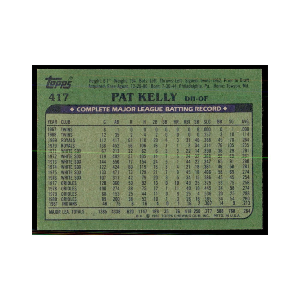 1982 Topps Pat Kelly Baseball Cards #417