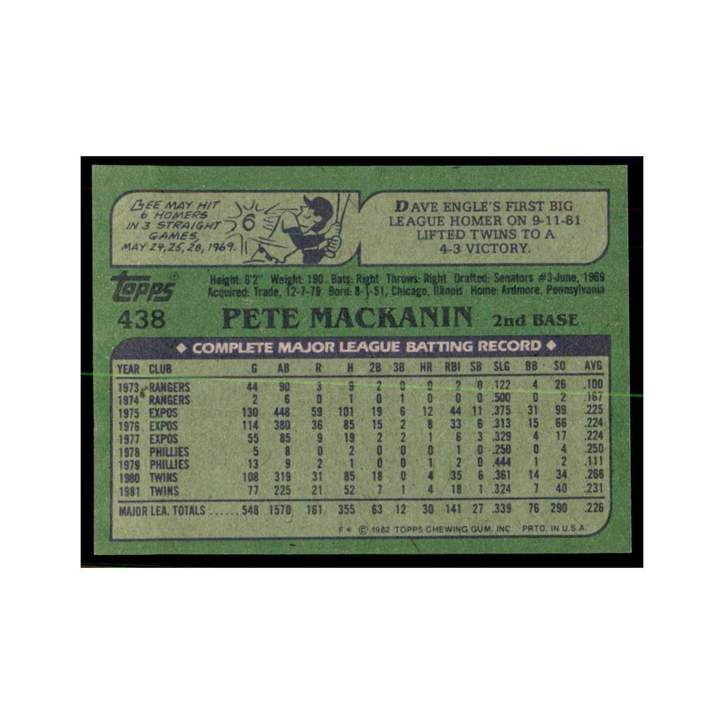 1982 Topps Pete Mackanin Baseball Cards #438
