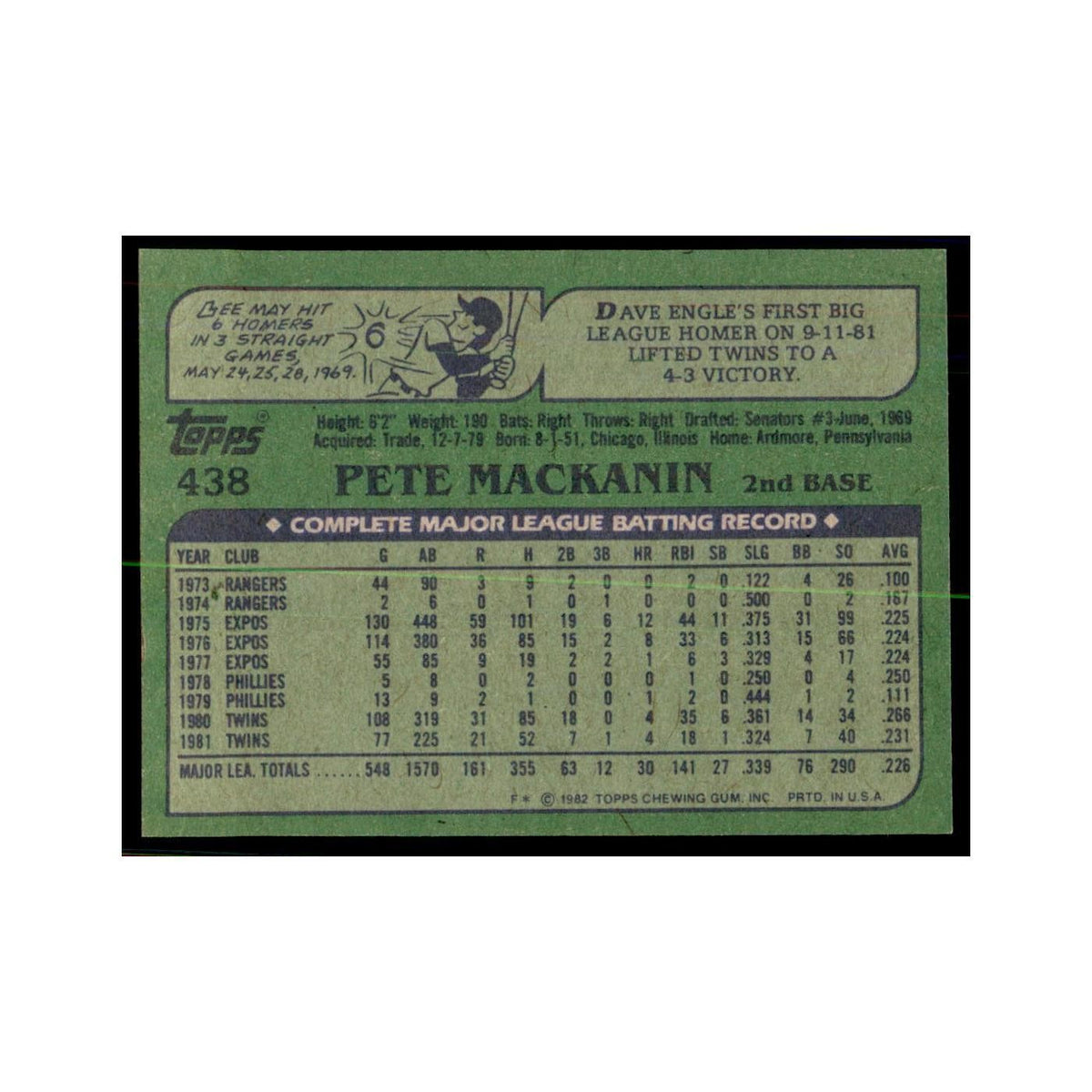 1982 Topps Pete Mackanin Baseball Cards #438