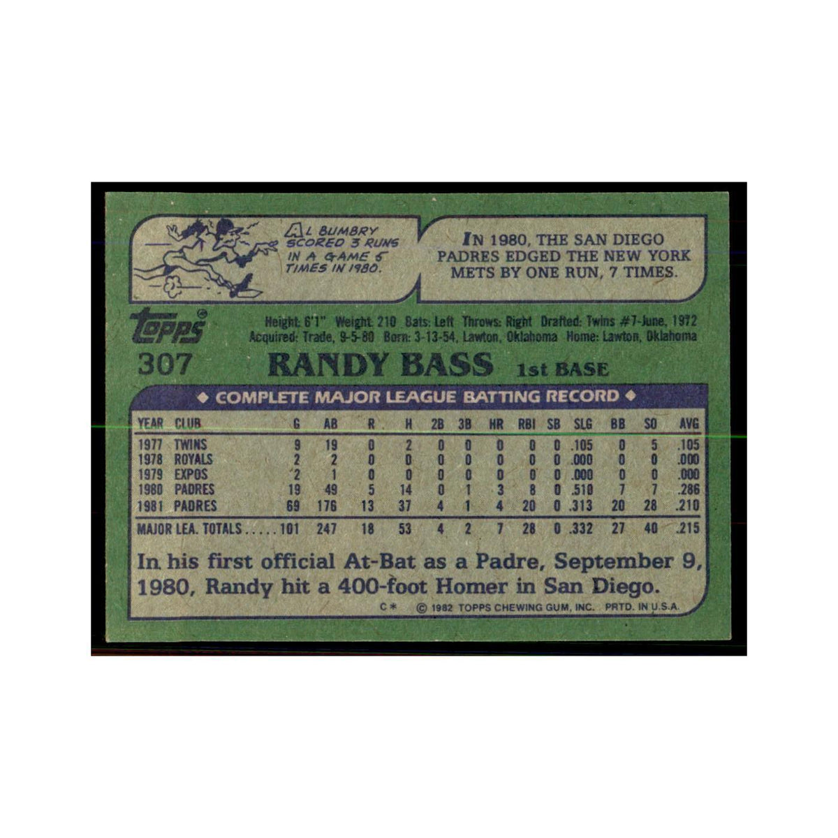 1982 Topps Randy Bass Baseball Cards #307