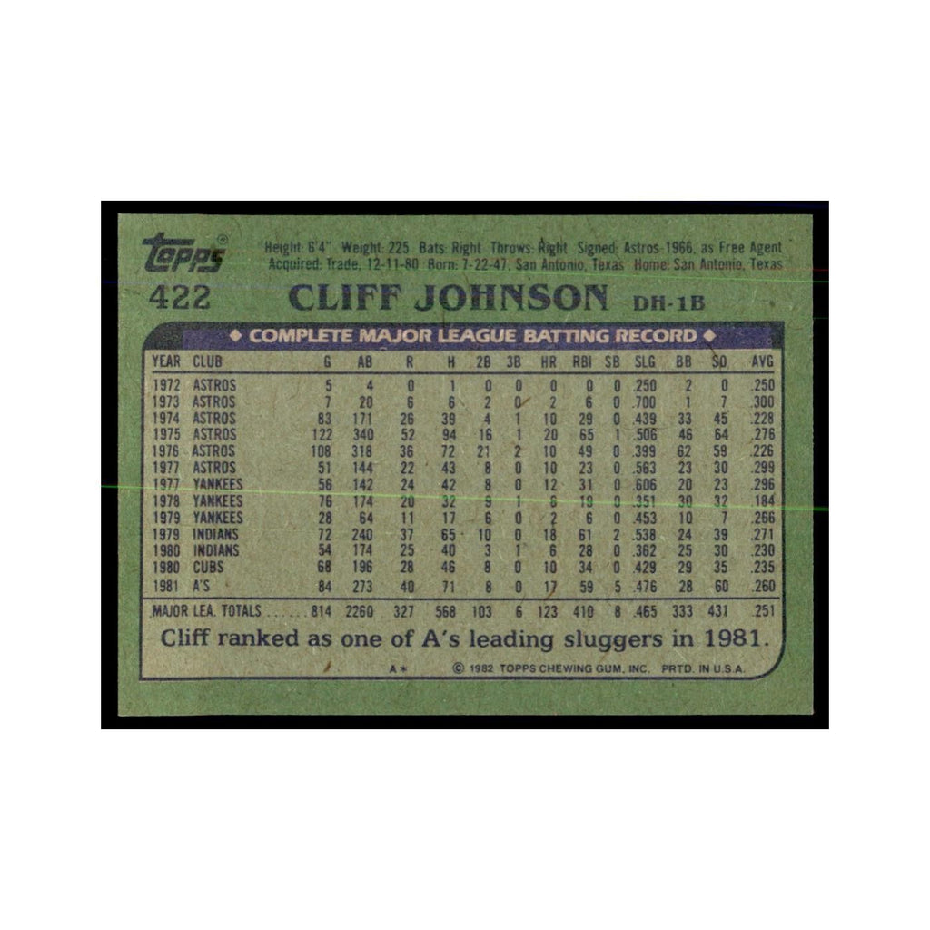 1982 Topps Cliff Johnson Baseball Cards #422