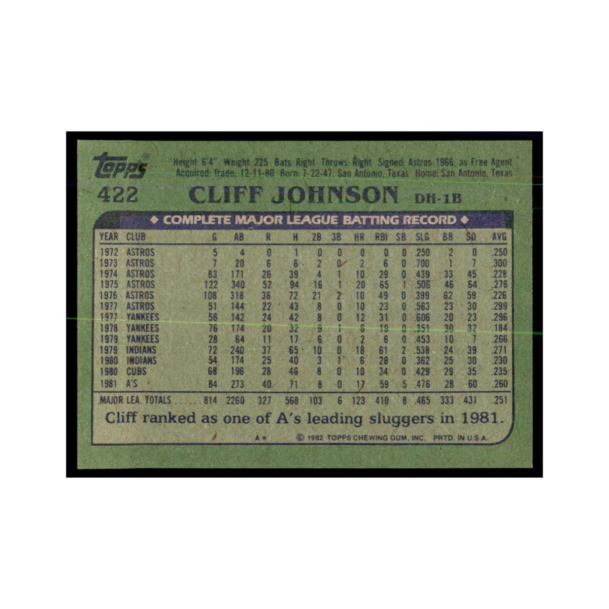 1982 Topps Cliff Johnson Baseball Cards #422