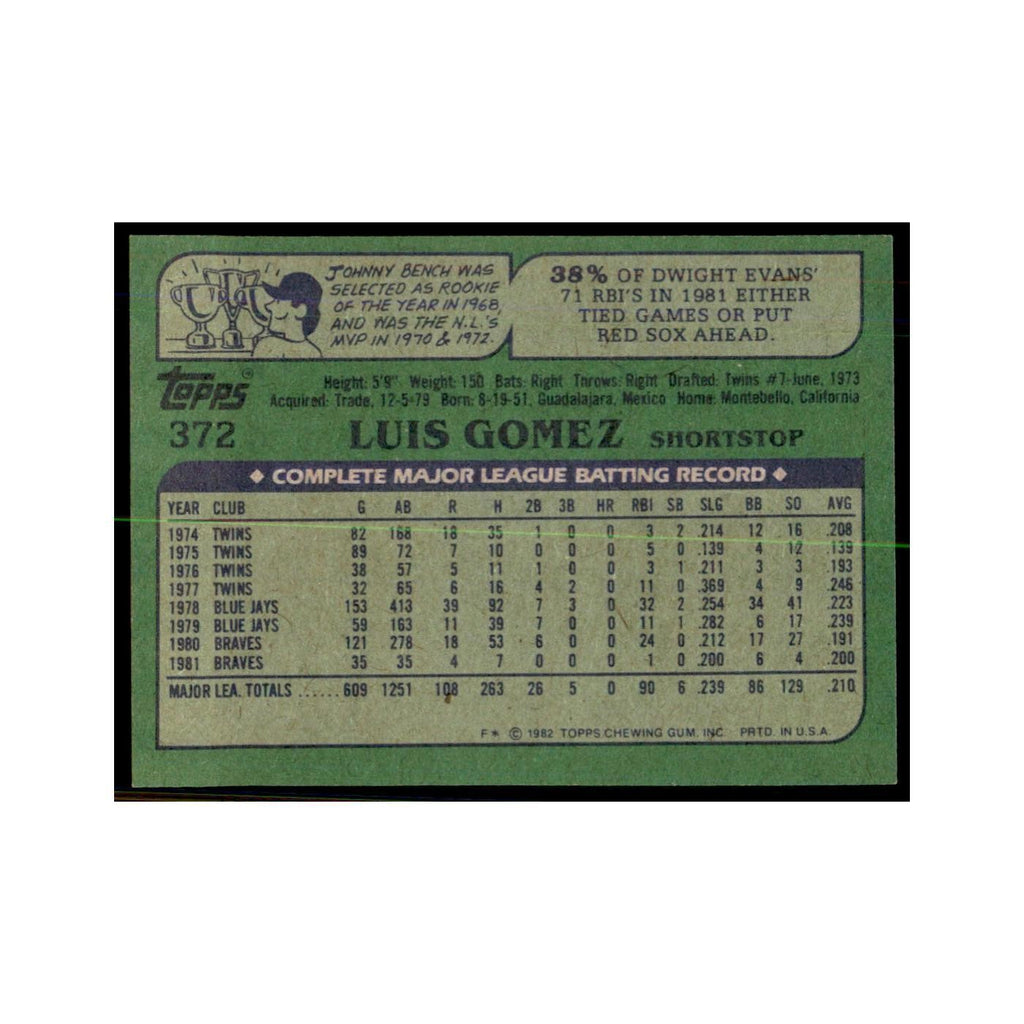 1982 Topps Luis Gomez Baseball Cards #372