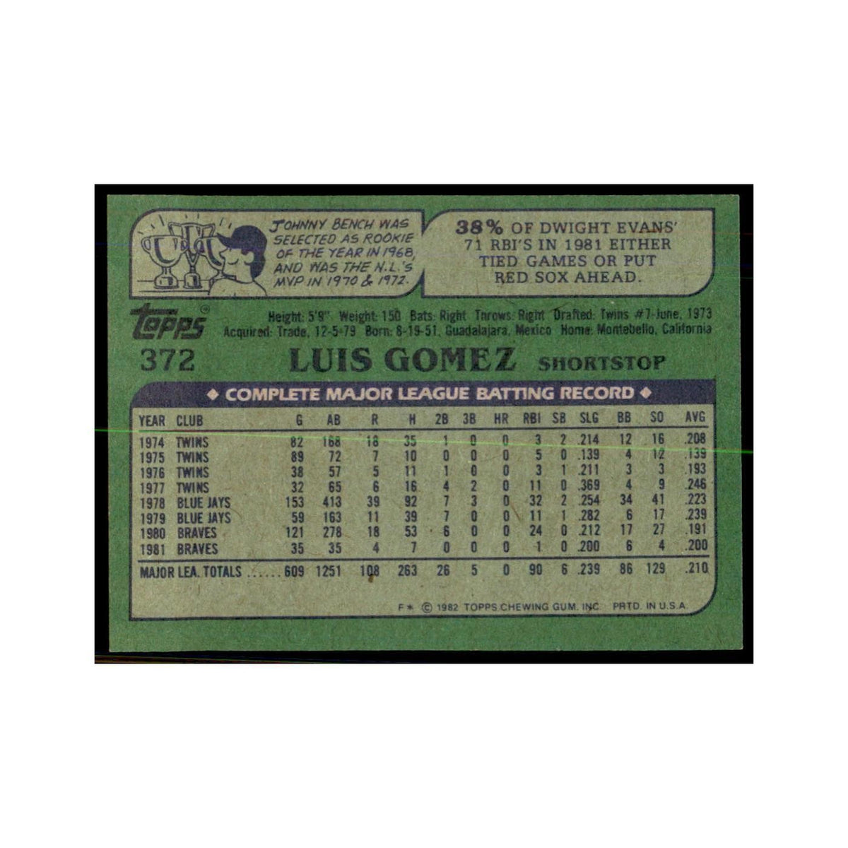 1982 Topps Luis Gomez Baseball Cards #372