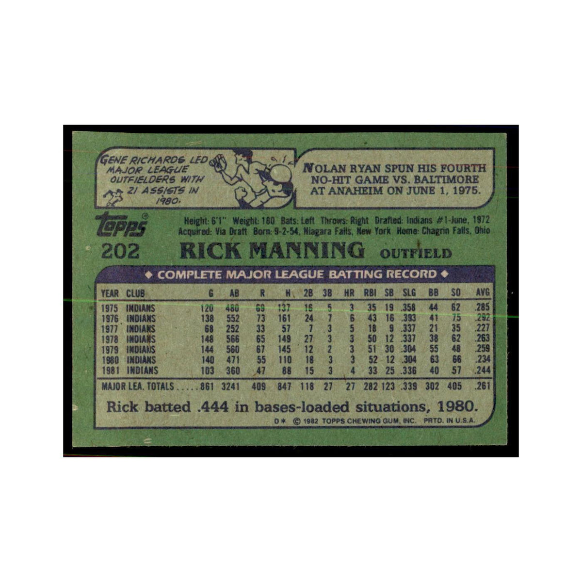 1982 Topps Rick Manning Baseball Cards #202