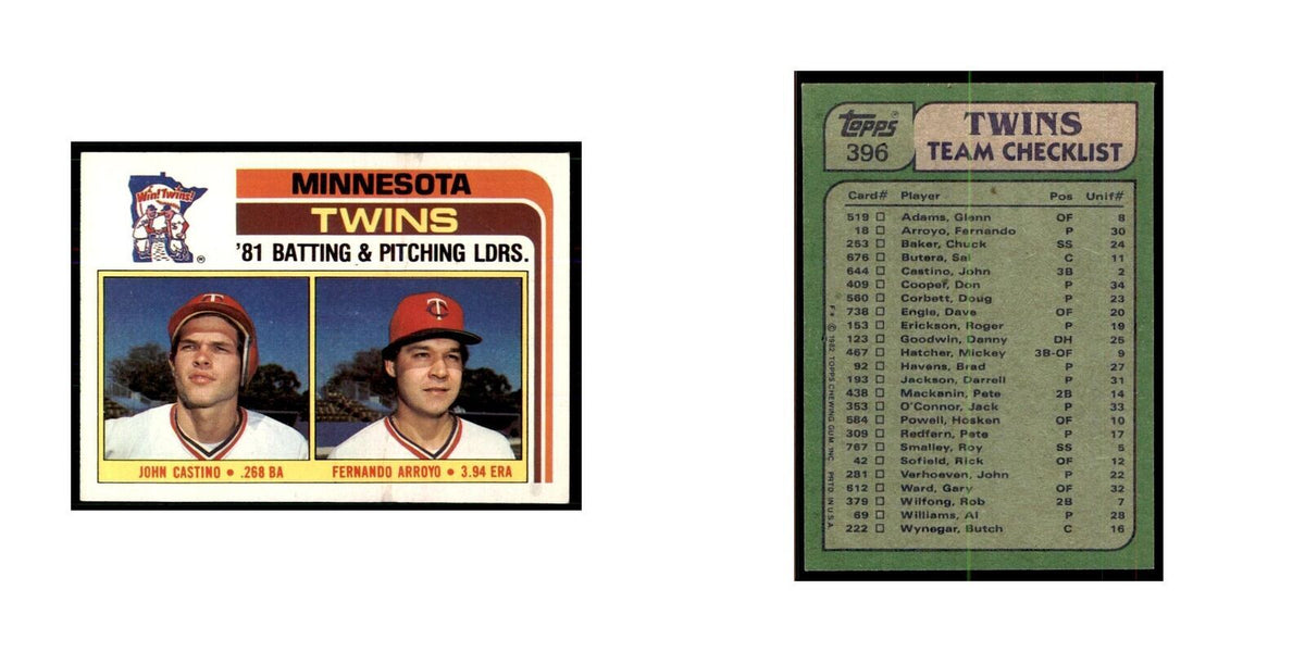 1982 Topps Twins Team Leaders (John Castino/Fernando Arroyo) Baseball Cards #396