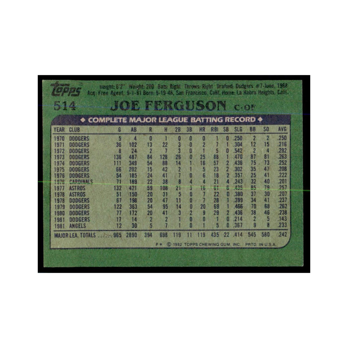 1982 Topps Joe Ferguson Baseball Cards #514