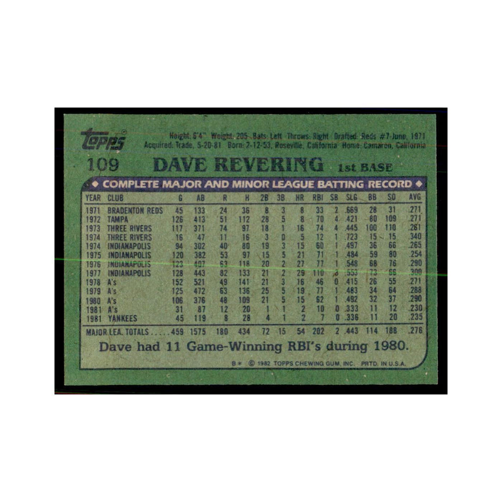 1982 Topps Dave Revering Baseball Cards #109