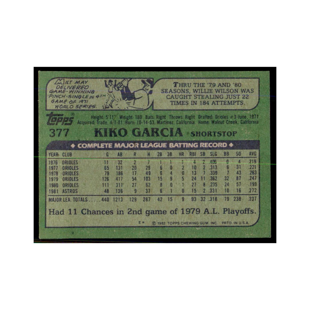 1982 Topps Kiko Garcia Baseball Cards #377