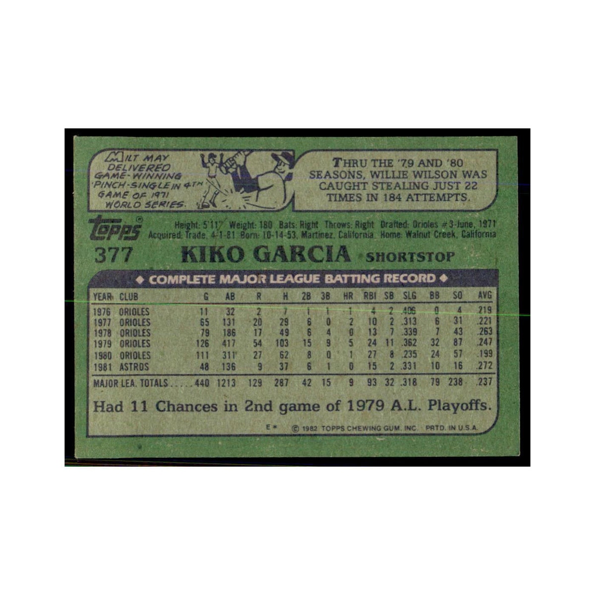 1982 Topps Kiko Garcia Baseball Cards #377