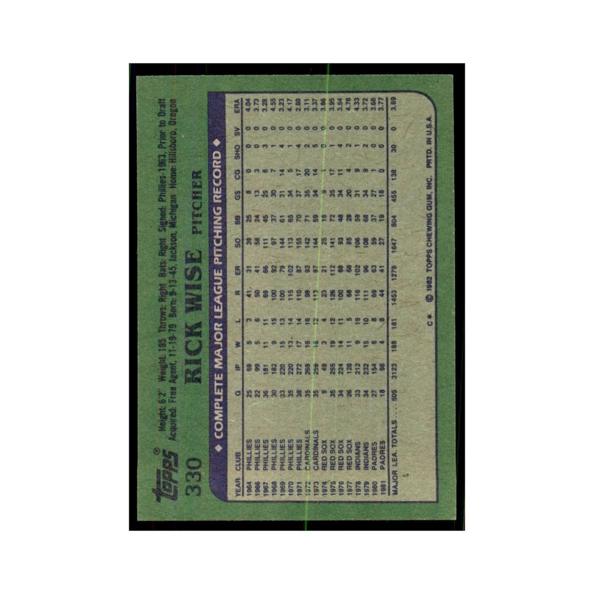 1982 Topps Rick Wise Baseball Cards #330