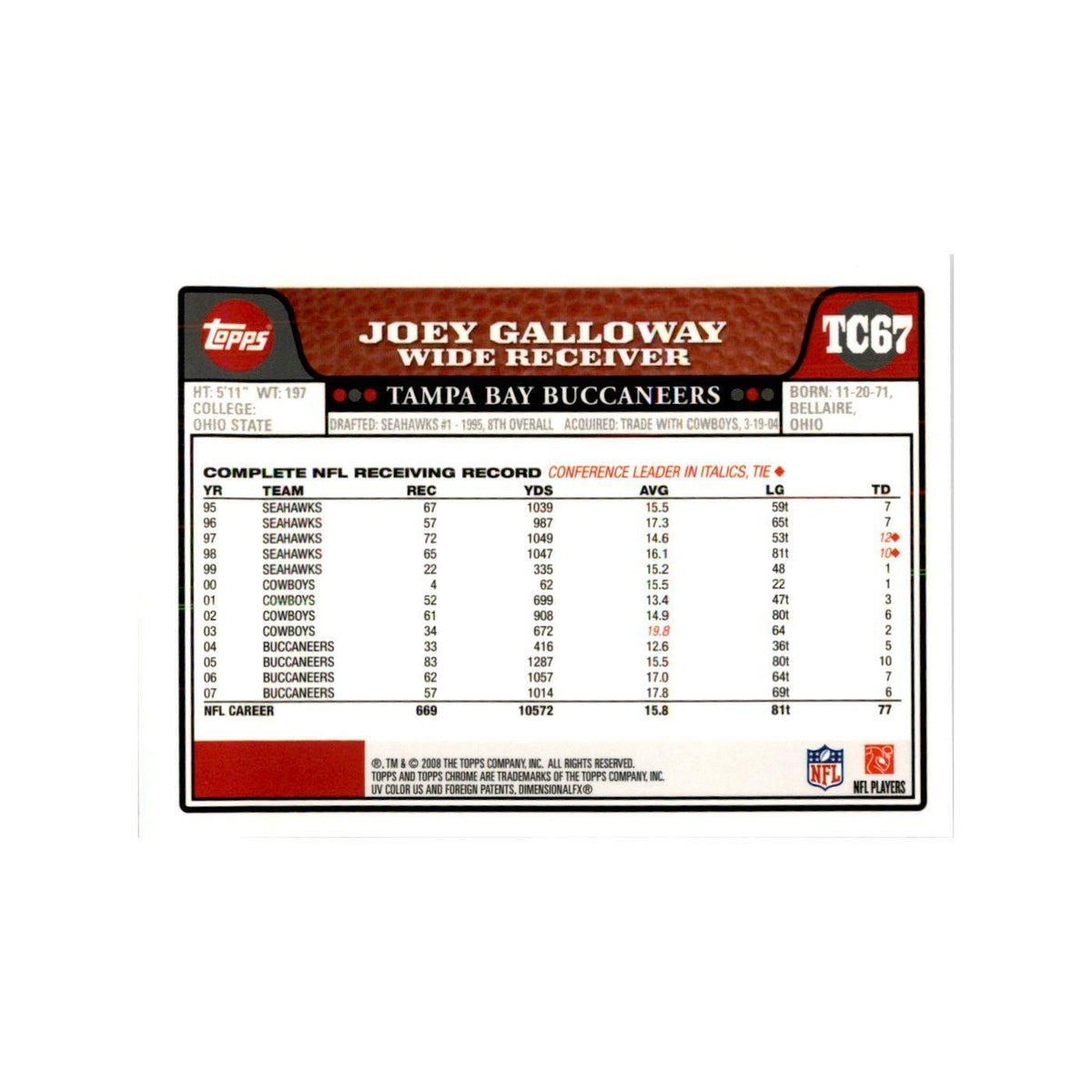 2008 Topps Chrome Joey Galloway Football Cards #TC67