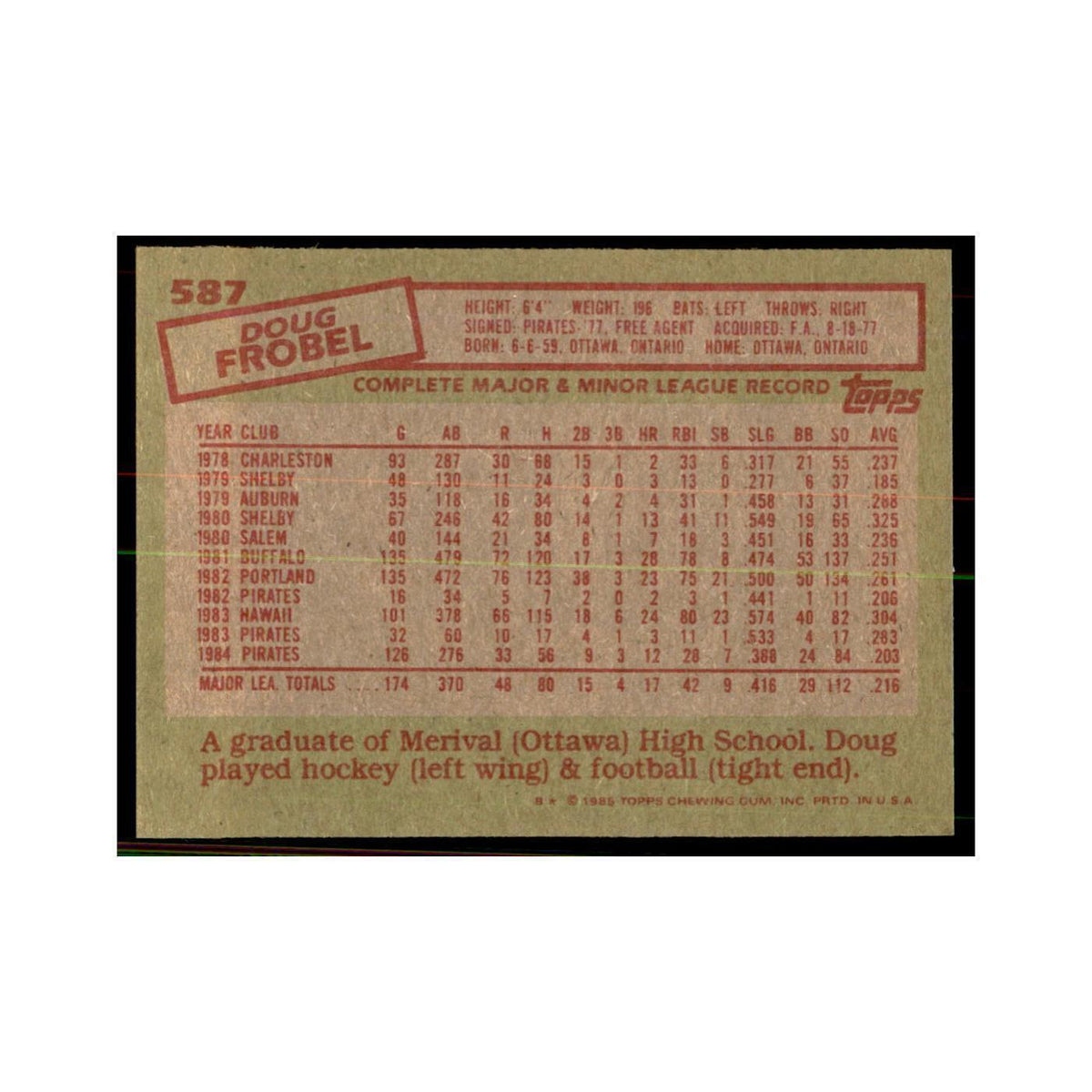 1985 Topps Doug Frobel Baseball Cards #587