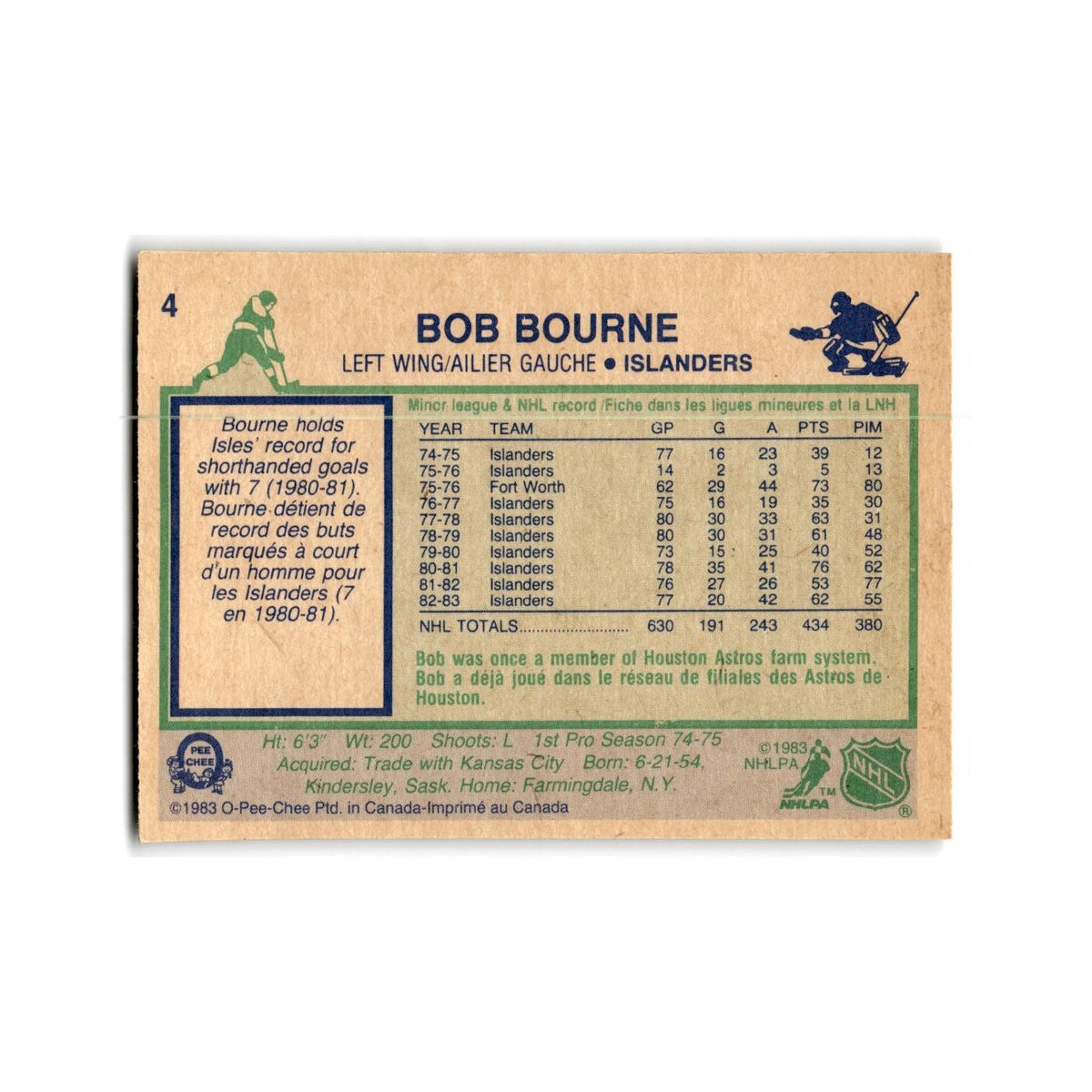 1983 O-Pee-Chee Bob Bourne New York Islanders #4