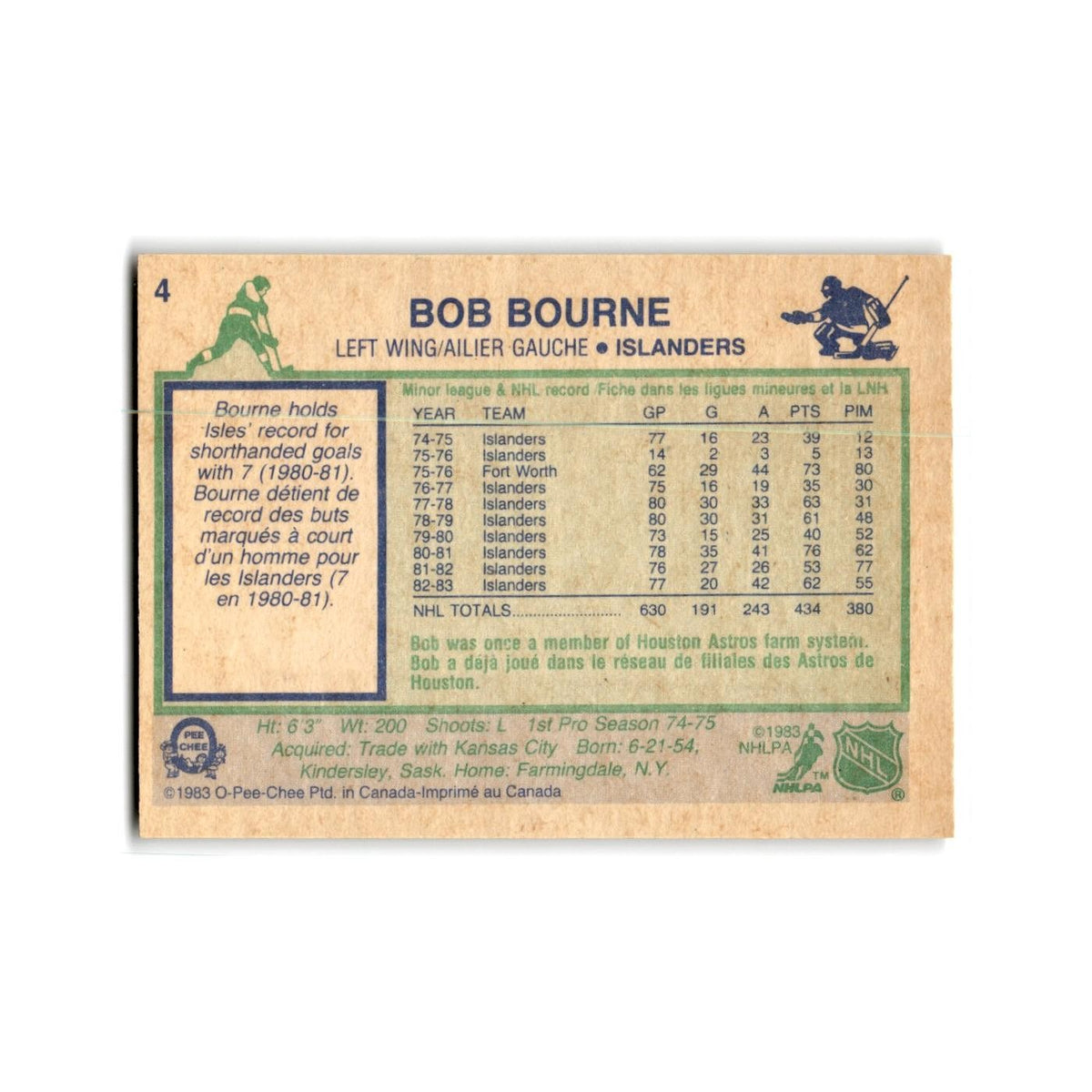 1983 O-Pee-Chee Bob Bourne New York Islanders #4