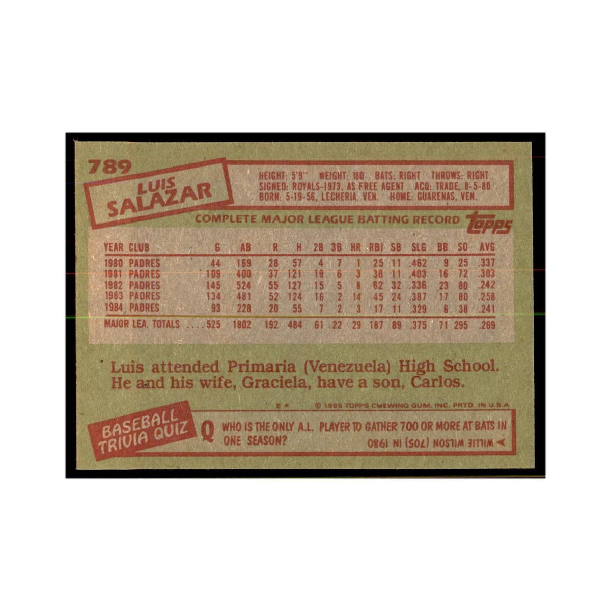 1985 Topps Luis Salazar Baseball Cards #789