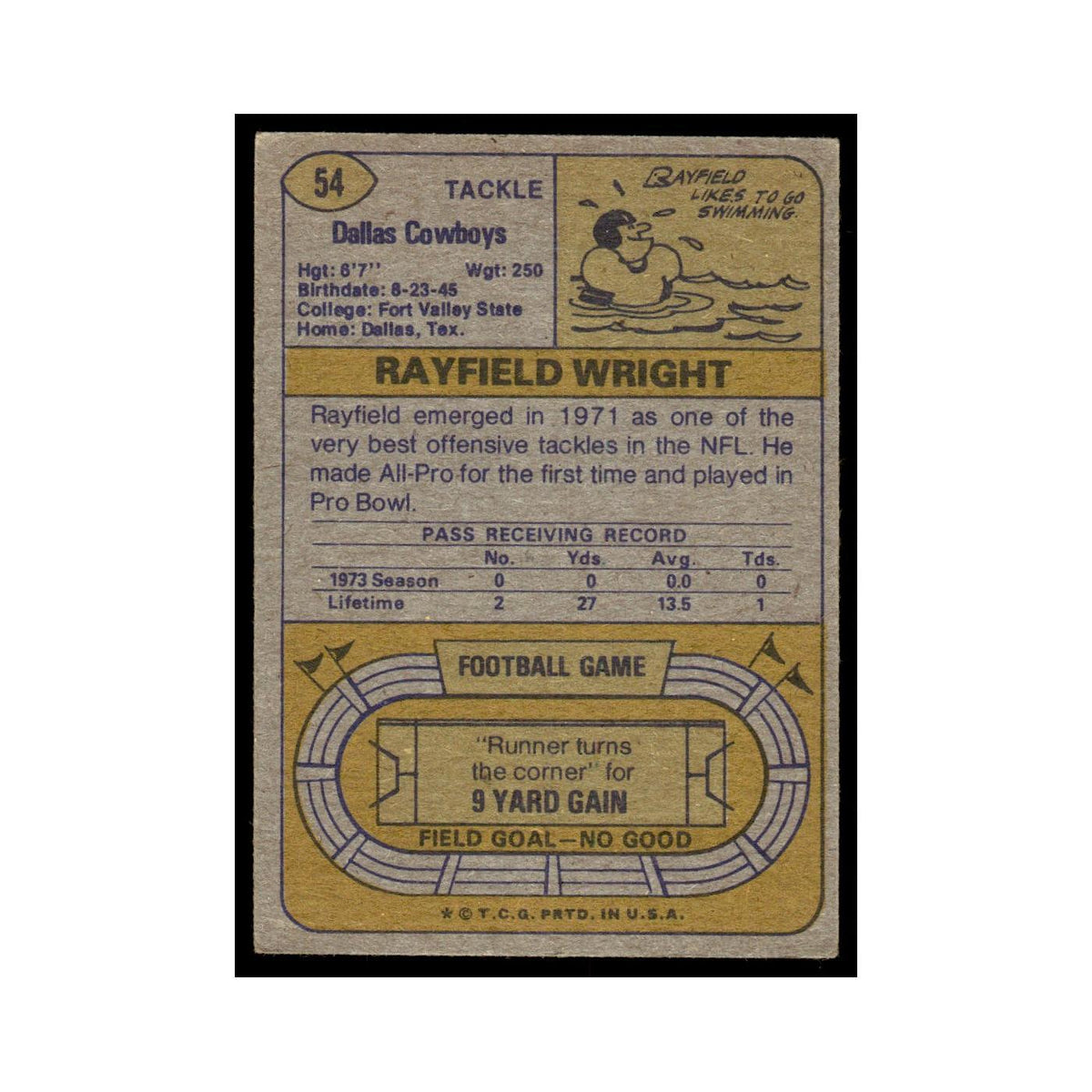 1974 Topps Football Card (Damaged) Rayfield Wright Cowboys #54.0