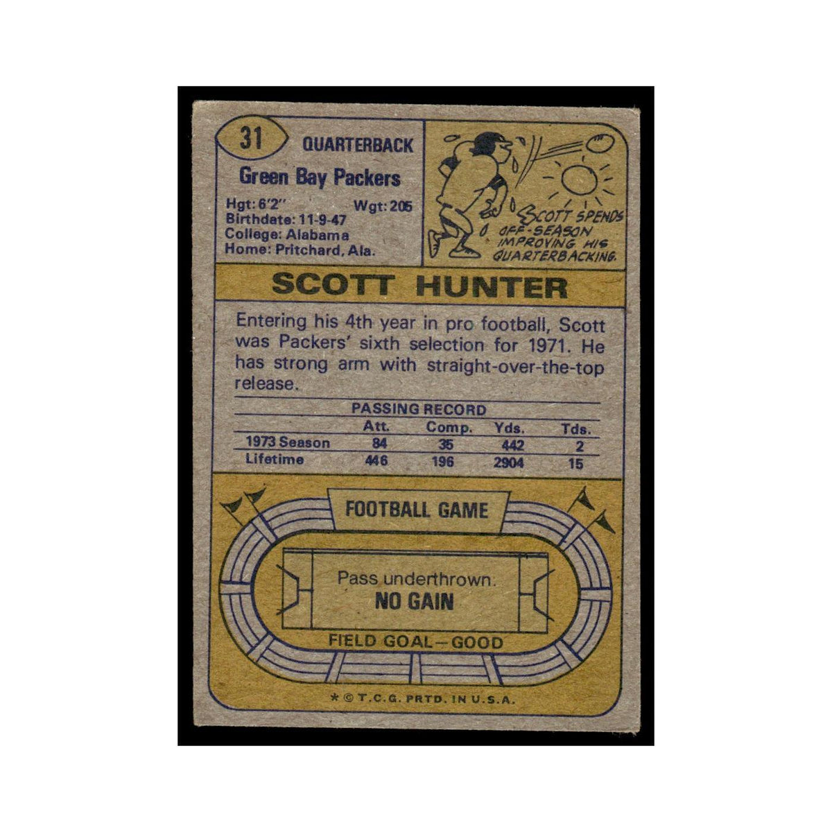1974 Topps Football Card (Damaged) Scott Hunter Packers #31.0