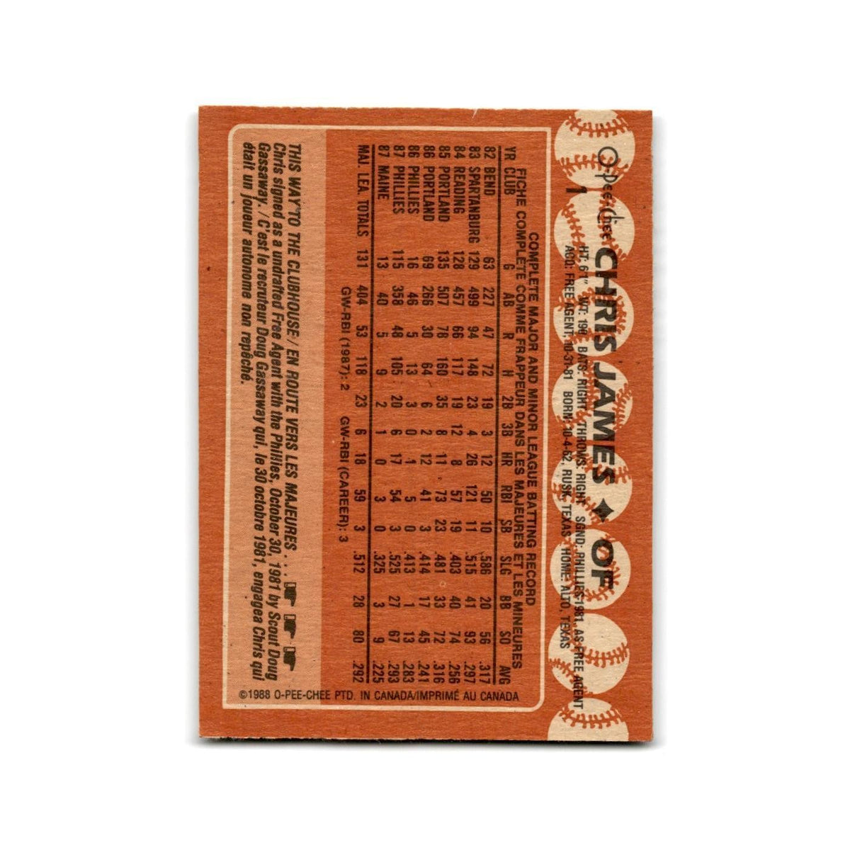 Chris James 1988 O-Pee-Chee #1 Philadelphia Phillies Baseball Card NM