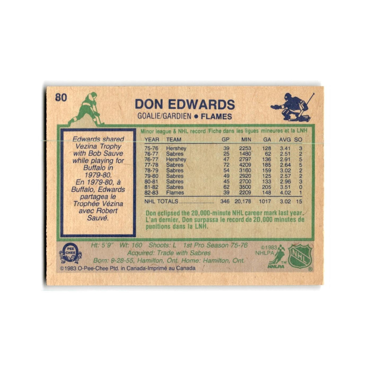 1983 O-Pee-Chee Don Edwards Calgary Flames #80