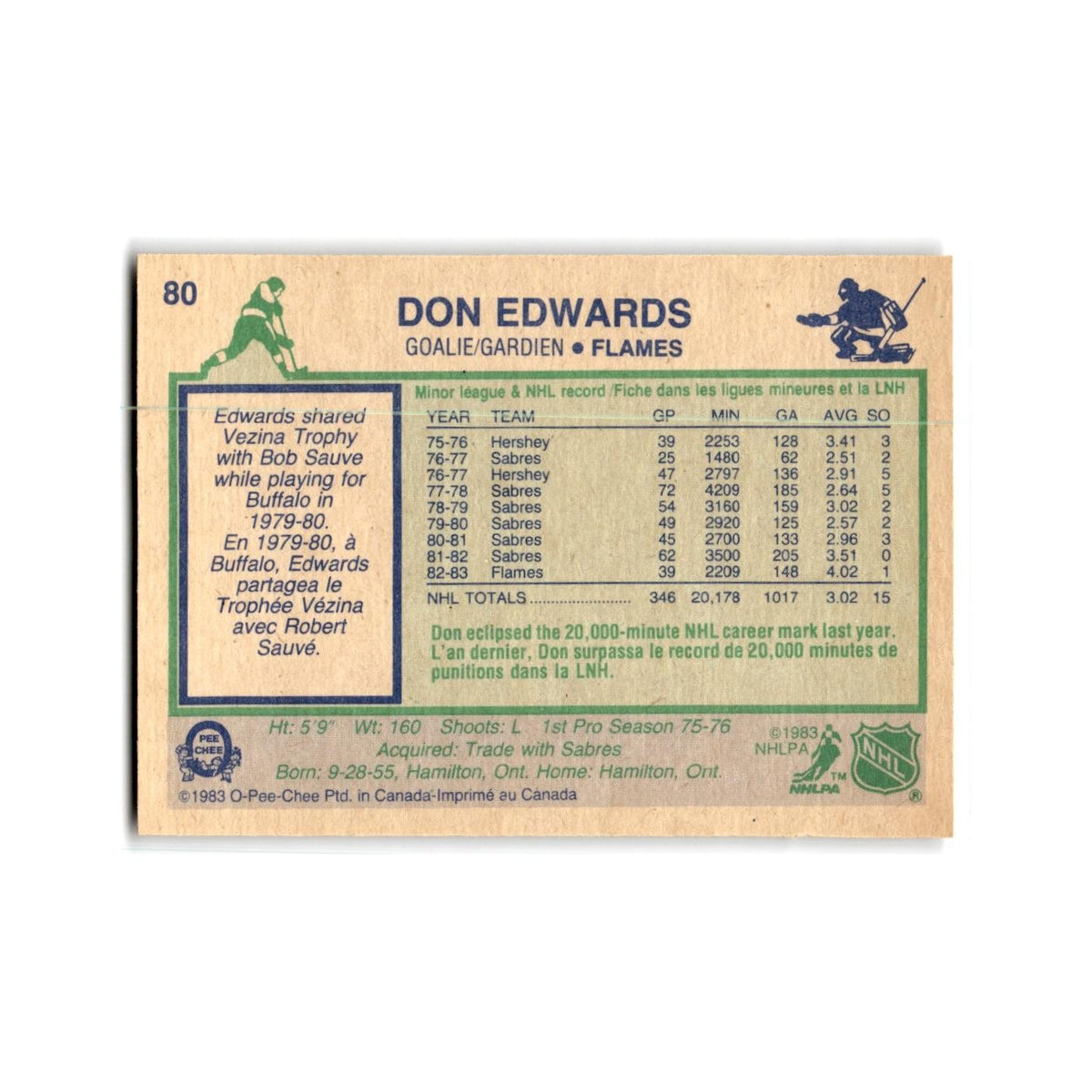 1983 O-Pee-Chee Don Edwards Calgary Flames #80