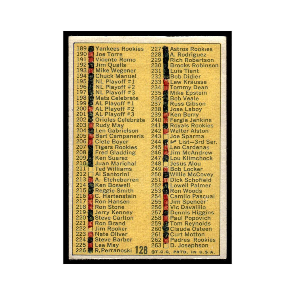 1970 Topps Baseball Card (Damaged) 2nd Series Checklist #128