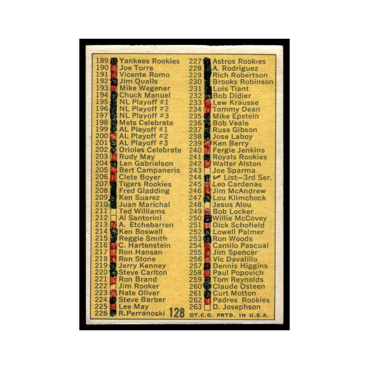 1970 Topps Baseball Card (Damaged) 2nd Series Checklist #128
