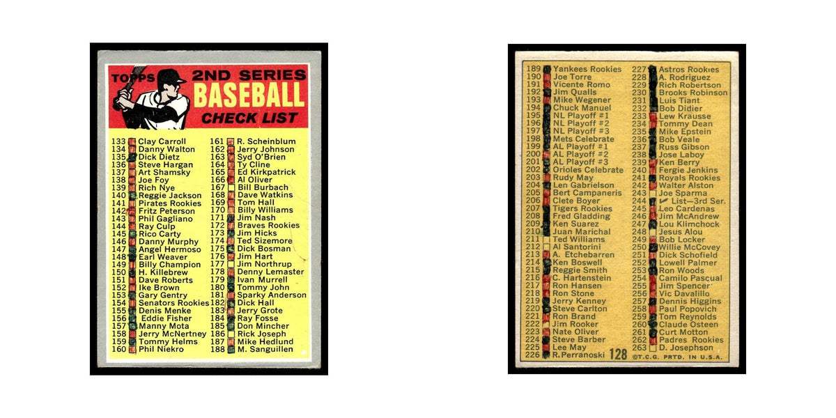1970 Topps Baseball Card (Damaged) 2nd Series Checklist #128